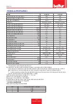 Preview for 44 page of baltur GI 500 MC Installation, Use And Maintenance Instruction Manual