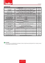 Preview for 65 page of baltur GI 500 MC Installation, Use And Maintenance Instruction Manual