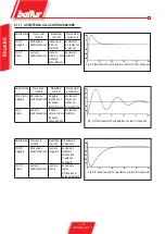 Preview for 6 page of baltur LCM 100 Quick User Manual