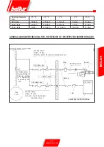 Preview for 13 page of baltur Minicomist 11 Manual Instructions For Use