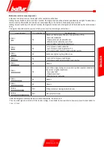 Preview for 15 page of baltur MINICOMIST7 Manual Instructions For Use