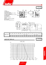 Preview for 55 page of baltur RINOX 190 L2 Manual Instructions For Use