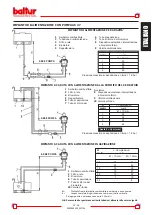 Preview for 20 page of baltur Spark 18 DSGW Instruction Manual