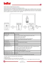 Preview for 23 page of baltur Spark 18 DSGW Instruction Manual