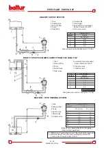 Preview for 28 page of baltur Spark 18 DSGW Instruction Manual