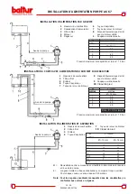 Preview for 35 page of baltur Spark 18 DSGW Instruction Manual