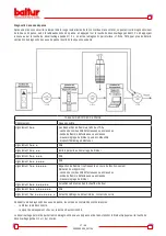 Preview for 37 page of baltur Spark 18 DSGW Instruction Manual