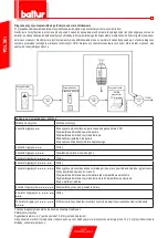 Preview for 106 page of baltur Spark 18 DSGW Manual Instructions For Use