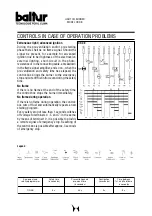 Preview for 22 page of baltur SPARK 18DSGW Instruction