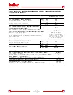 Предварительный просмотр 15 страницы baltur SPARKGAS 30 LX Instruction