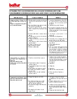 Preview for 30 page of baltur SPARKGAS 30 LX Instruction