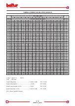 Preview for 23 page of baltur TB L 45P Instructions Manual