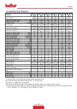 Preview for 7 page of baltur TBG 110 LX ME /V Instruction Manual For Installation, Use And Maintenance