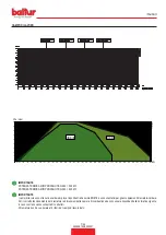 Preview for 9 page of baltur TBG 110 LX ME /V Instruction Manual For Installation, Use And Maintenance