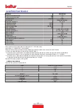 Предварительный просмотр 7 страницы baltur TBG 1100 MC Instruction Manual For Installation, Use And Maintenance
