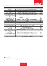 Preview for 22 page of baltur TBG 1100 ME Installation, Use And Maintenance Instruction Manual