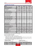 Preview for 8 page of baltur TBG 120 MC Installation, Use And Maintenance Instruction Manual