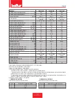 Preview for 9 page of baltur TBG 120 MC Installation, Use And Maintenance Instruction Manual