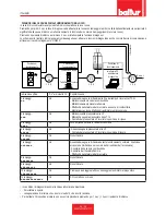 Preview for 26 page of baltur TBG 120 MC Installation, Use And Maintenance Instruction Manual