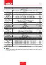 Preview for 63 page of baltur TBG 120 P Installation, Use And Maintenance Instruction Manual