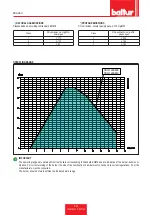 Preview for 46 page of baltur TBG 1200 MC Installation, Use And Maintenance Instruction Manual