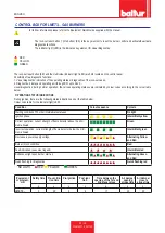 Preview for 60 page of baltur TBG 1200 MC Installation, Use And Maintenance Instruction Manual