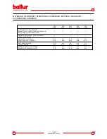 Preview for 15 page of baltur TBG 120PN Instruction