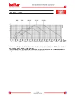 Preview for 56 page of baltur TBG 120PN Instruction