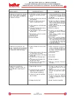 Preview for 68 page of baltur TBG 120PN Instruction