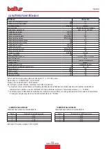 Preview for 7 page of baltur TBG 35 MC Instruction Manual For Installation, Use And Maintenance