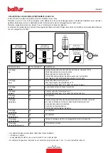 Preview for 21 page of baltur TBG 35 MC Instruction Manual For Installation, Use And Maintenance