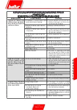 Preview for 61 page of baltur TBG 35 PN Instructions For Use Manual