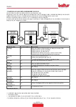 Preview for 24 page of baltur TBG 35P Instruction Manual For Installation, Use And Maintenance