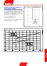 Preview for 89 page of baltur TBG 45 PN-V Instruction Manual For Use