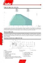 Предварительный просмотр 28 страницы baltur TBG 45 PN Instructions For Use Manual