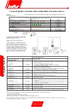 Предварительный просмотр 32 страницы baltur TBG 45 PN Instructions For Use Manual