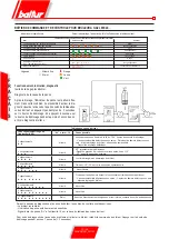 Предварительный просмотр 51 страницы baltur TBG 45 PN Instructions For Use Manual