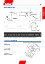 Предварительный просмотр 105 страницы baltur TBG 45 PN Instructions For Use Manual