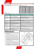 Предварительный просмотр 18 страницы baltur TBG 45 PV Manual Instructions For Use