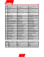 Предварительный просмотр 72 страницы baltur TBG 45 PV Manual Instructions For Use