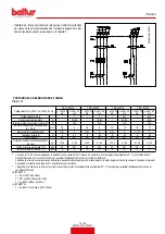 Preview for 21 page of baltur TBG 450LX MC Instruction Manual For Installation, Use And Maintenance