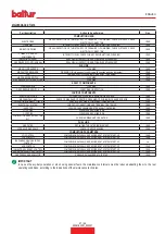 Preview for 73 page of baltur TBG 450LX ME Instruction Manual