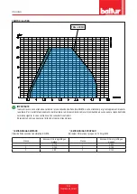 Preview for 10 page of baltur TBG 480 MC Installation, Use And Maintenance Instruction Manual