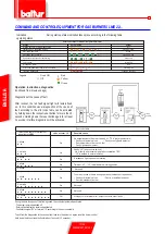 Предварительный просмотр 38 страницы baltur TBG 50 LX PN Instruction Manual For Installation, Use And Maintenance