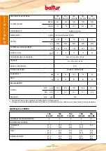 Preview for 6 page of baltur TBG 50LX ME Instruction