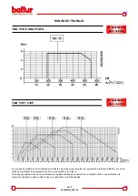 Preview for 43 page of baltur TBG 55 Instruction