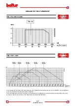 Preview for 56 page of baltur TBG 55 Instruction