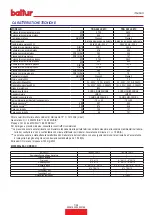 Preview for 9 page of baltur TBG 80 LX MC Instruction Manual