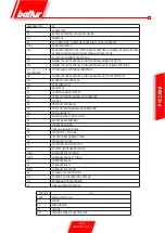 Preview for 131 page of baltur TBG 80 LX PN V Manual User Instructions