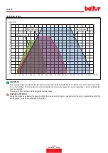 Preview for 48 page of baltur TBG 80 SLX ME Instruction Manual For Installation, Use And Maintenance